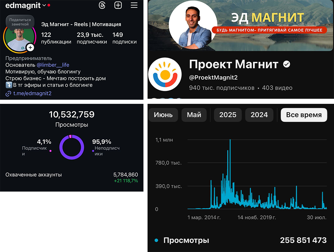 Проект “Магнит” Контент, который влюбляет. Видео, которые продают.