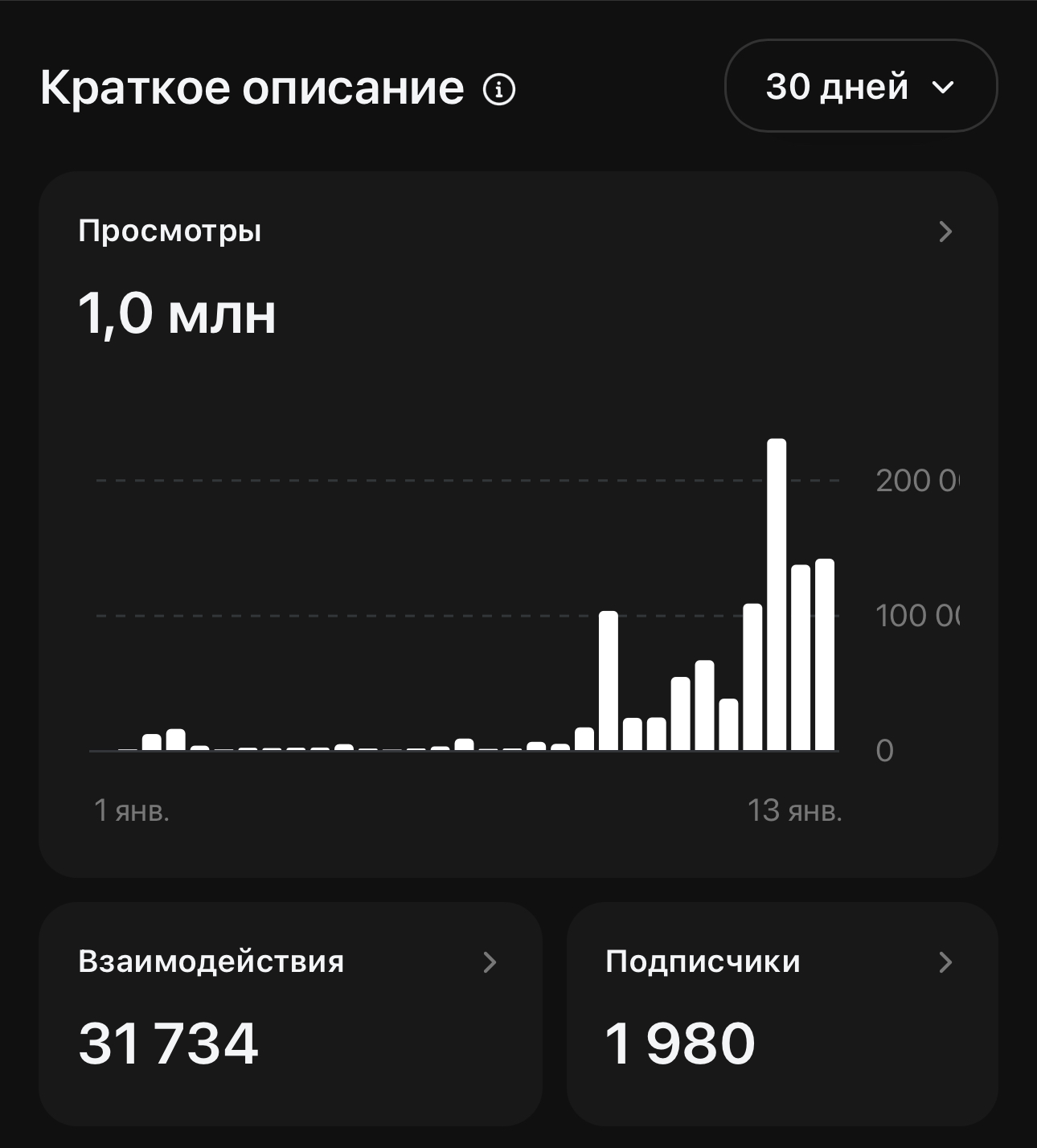 Проект “Магнит» Контент, который влюбляет. Видео, которые продают.