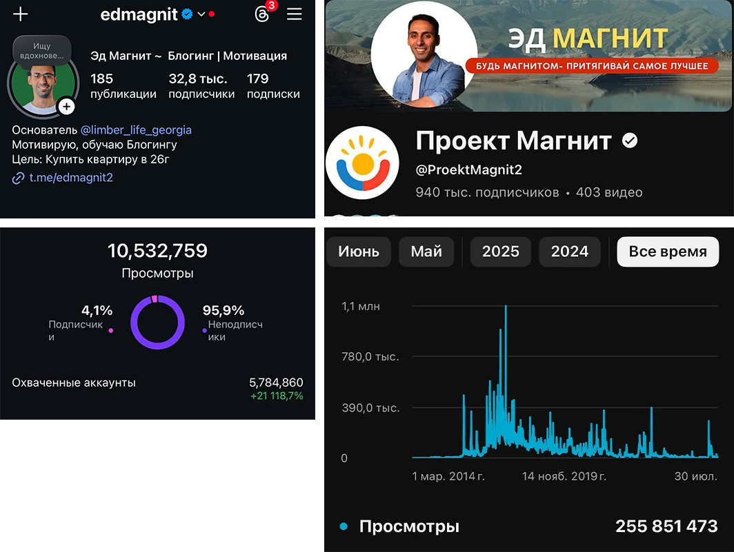 Проект “Магнит» Контент, который влюбляет. Видео, которые продают.